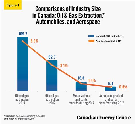 Fueling the Canadian Automotive Industry .